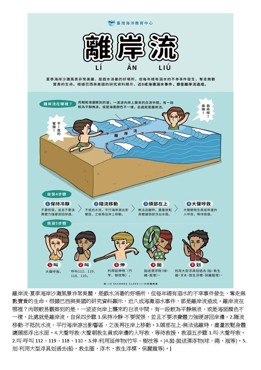 離岸流